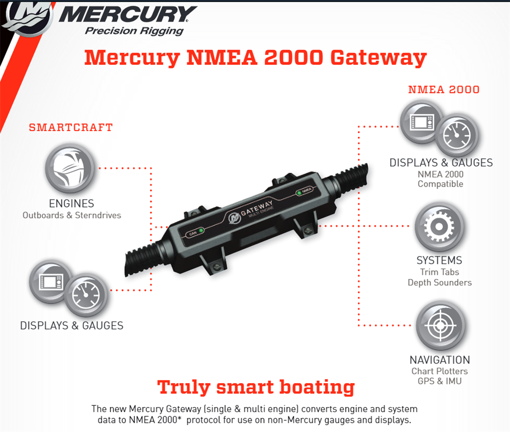 NMEA 2000 SMARTCRAFT GATEWAY