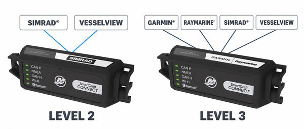 SmartCraft Connect Level 2 and Level 3 brand compatibility